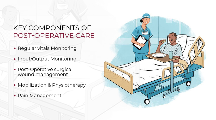 Post surgery condition, postoperative care and complications